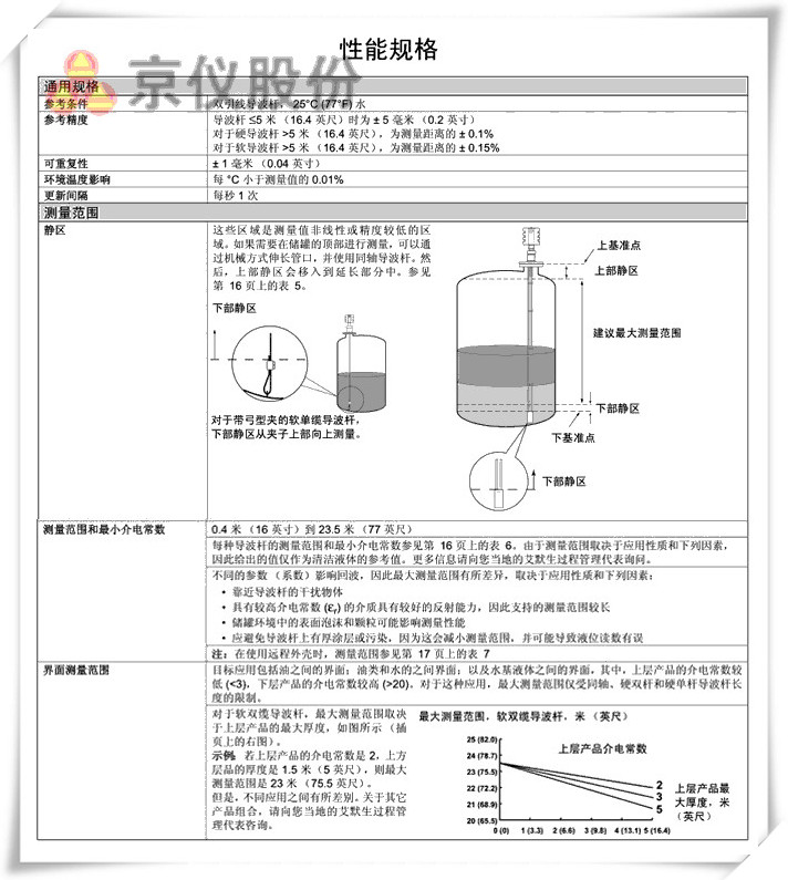 罗斯蒙特 3301 、 3302