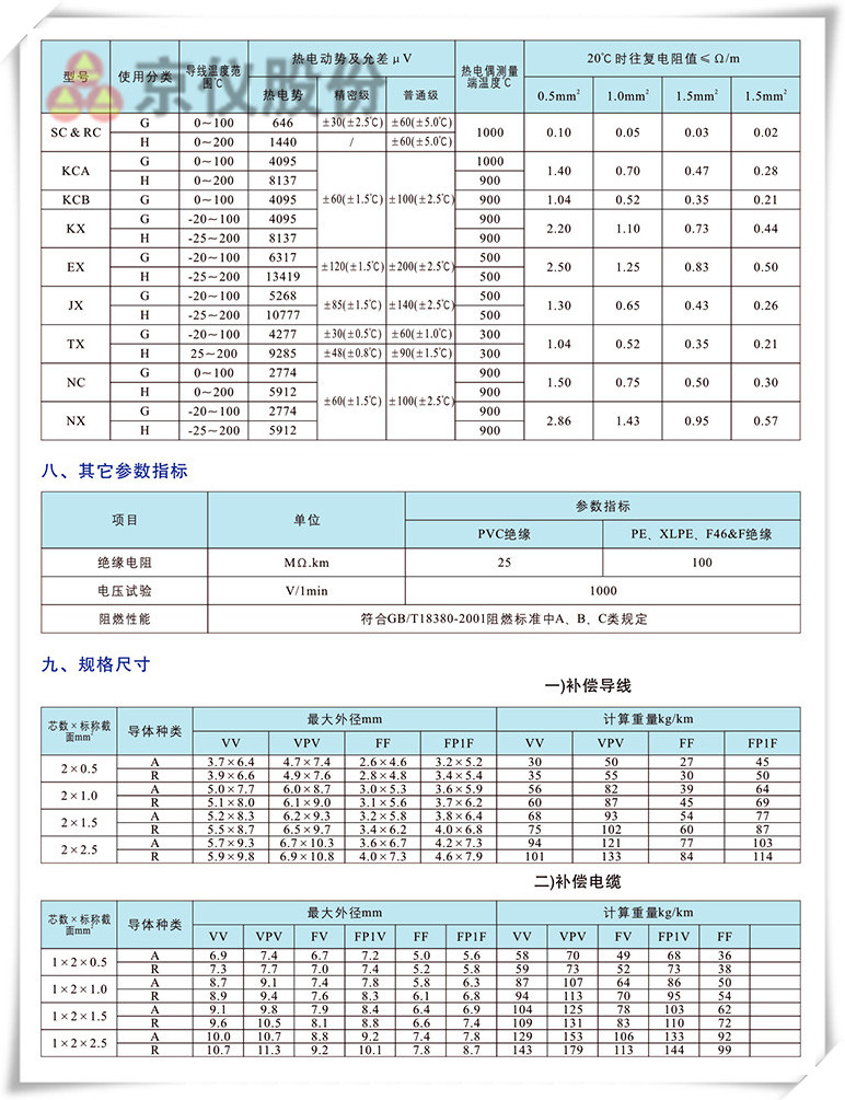 电力、补偿电缆