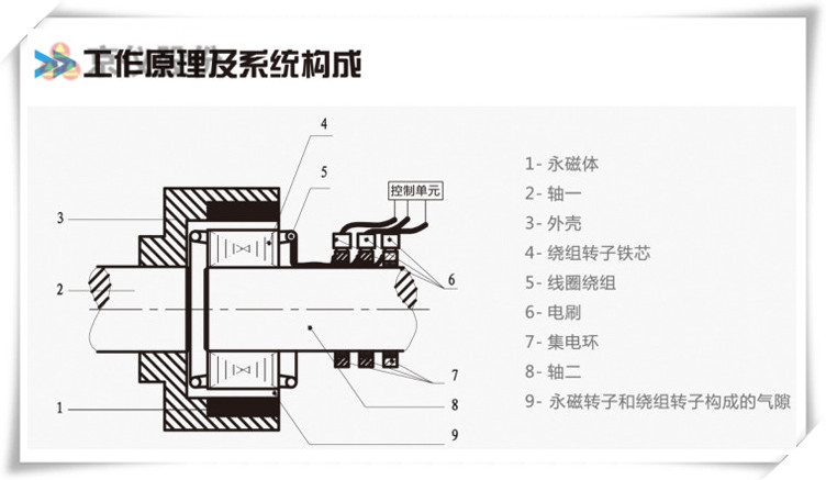 麻豆三级片观看永磁耦合调速器