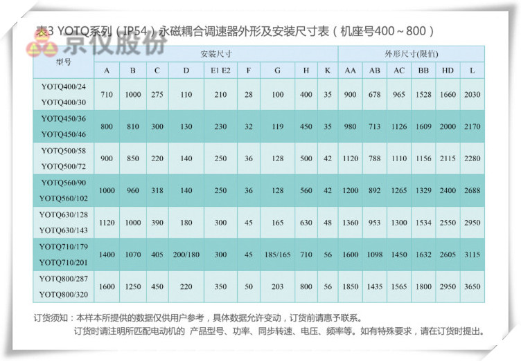 麻豆三级片观看永磁耦合调速器