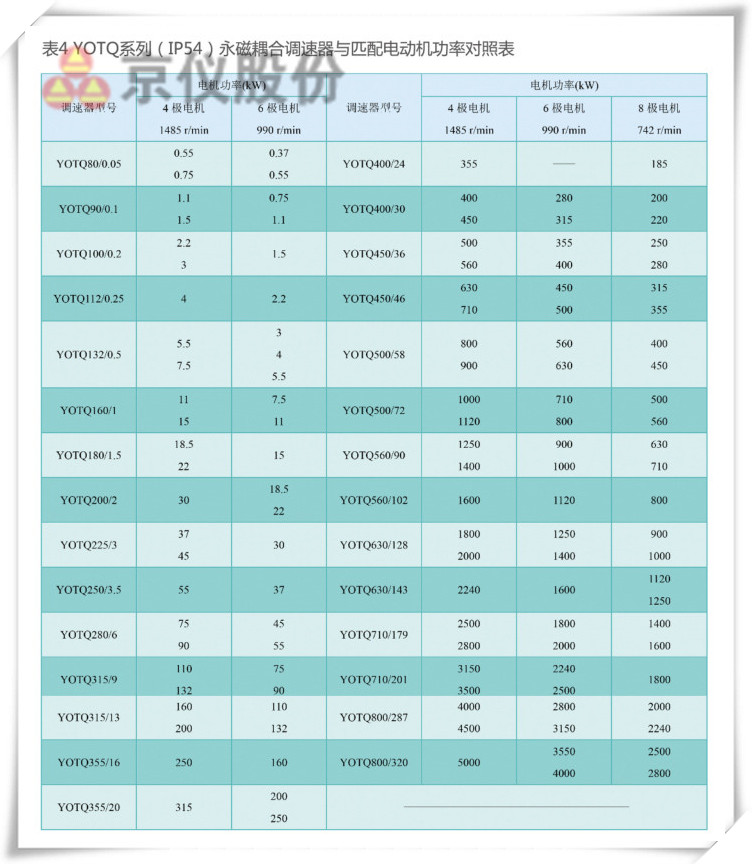 麻豆三级片观看永磁耦合调速器