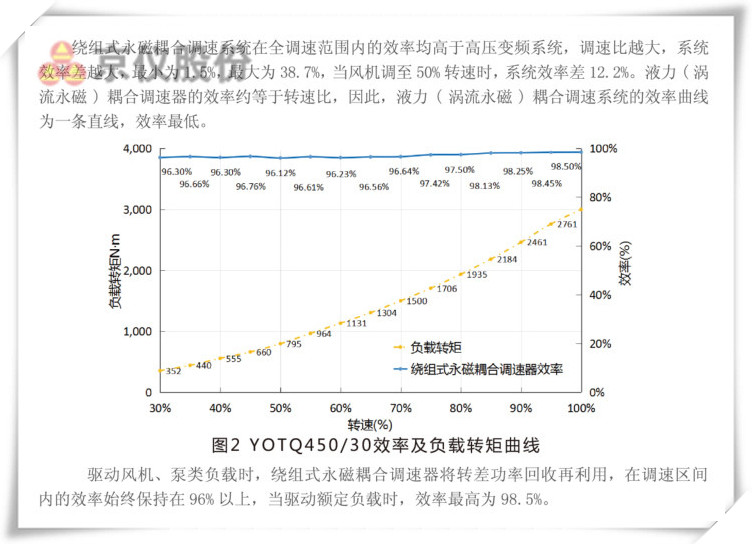 麻豆三级片观看永磁耦合调速器