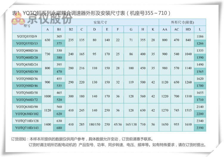 麻豆三级片观看永磁耦合调速器