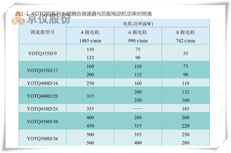 麻豆三级片观看永磁耦合调速器