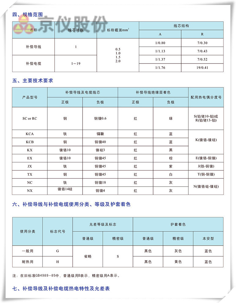 电力、补偿电缆