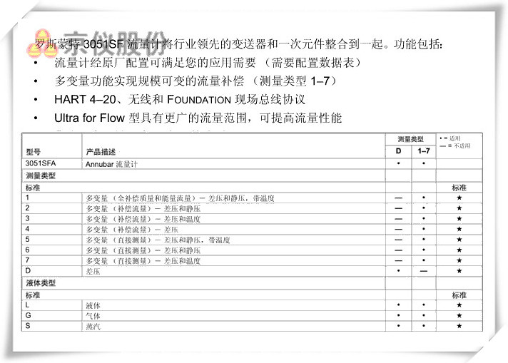 罗斯蒙特 3051SF 差压流量计