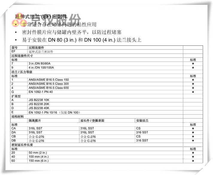 延伸式法兰 (EF) 密封件