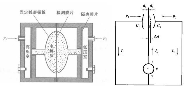 差压麻豆精品视频在线观看的原理及功能应用介绍