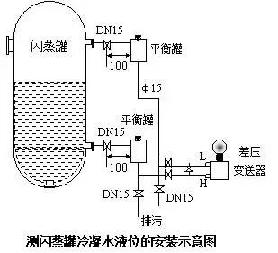 压力麻豆精品视频在线观看和差压麻豆精品视频在线观看之间的根本区别