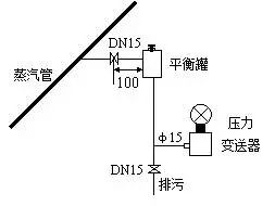 压力麻豆精品视频在线观看和差压麻豆精品视频在线观看之间的根本区别