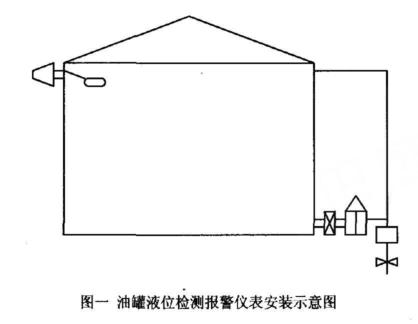 差压麻豆精品视频在线观看(差压液位麻豆精品视频在线观看)在油库液位测量中的应用分析