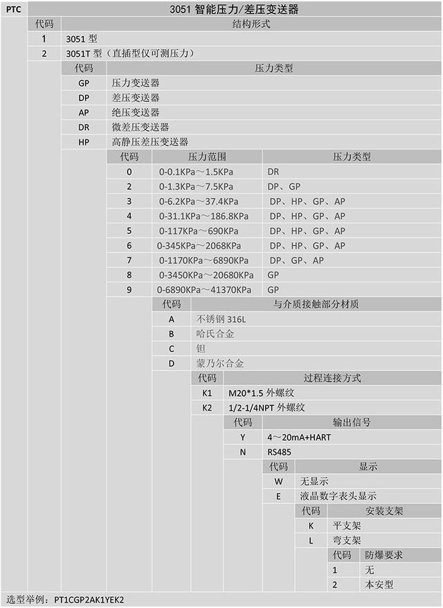 PTC系列3051智能压力差压麻豆精品视频在线观看的原理和特性