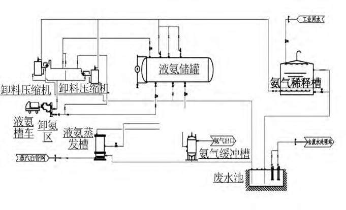 烟气脱硝工艺中差压麻豆精品视频在线观看液氨储罐液位测量介绍