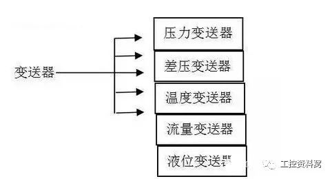 在选择过程控制仪器之前，您必须首先了解麻豆精品视频在线观看。