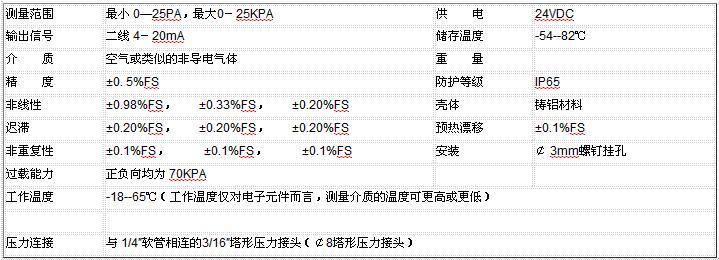 ZRN300微差压麻豆精品视频在线观看