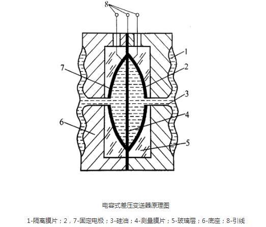 罗斯蒙特压力麻豆精品视频在线观看光伏特性对麻豆精品视频在线观看有如此大的影响！