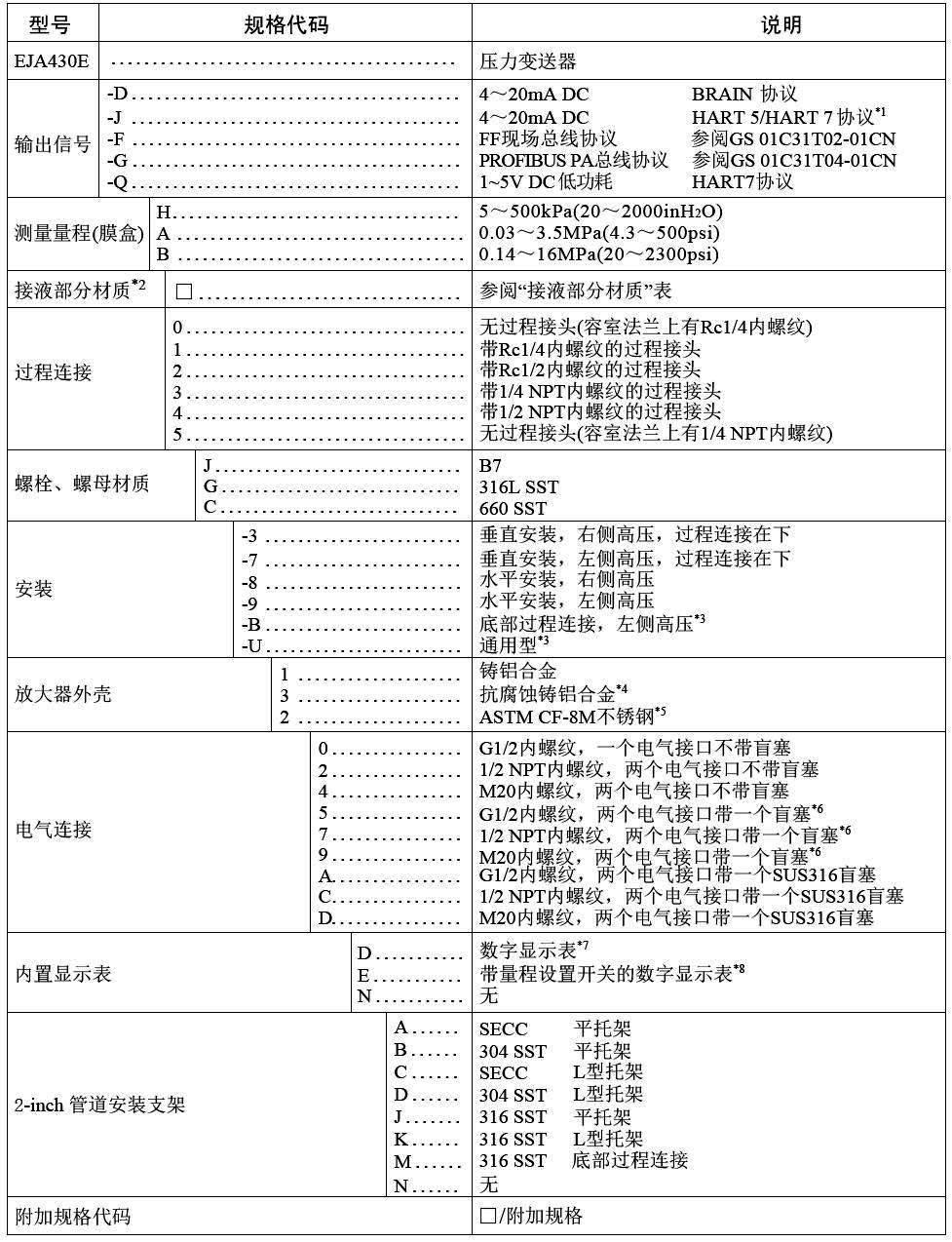 横河川仪高性能压力麻豆精品视频在线观看EJA430E选择表