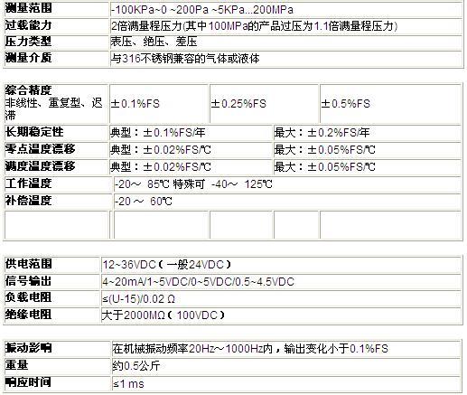 ZRN防爆压力麻豆精品视频在线观看