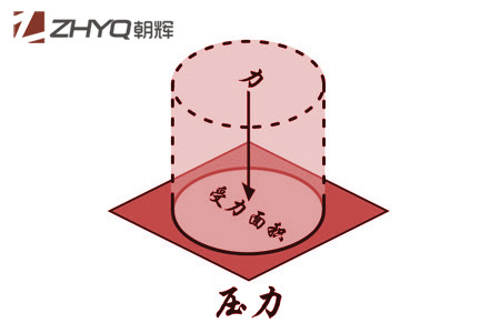 压力麻豆精品视频在线观看初学者指南(1):什么是压力？上海朝晖