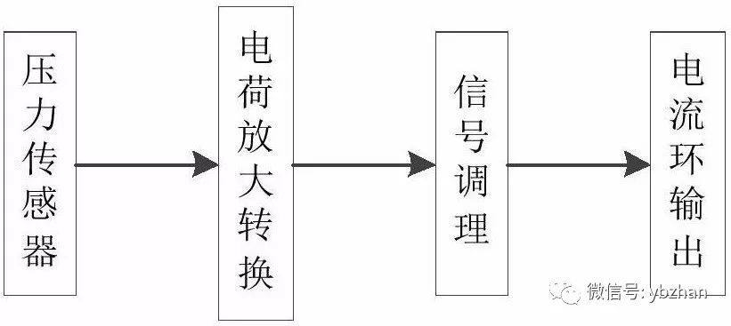 专利，a动态压力麻豆精品视频在线观看