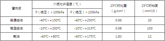 什么是远程传输压力麻豆精品视频在线观看