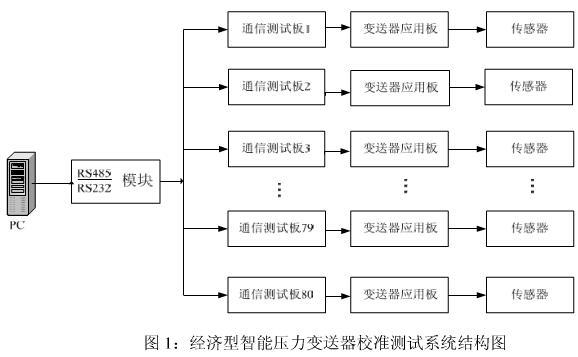 智能压力麻豆精品视频在线观看的校准测试模块系统介绍