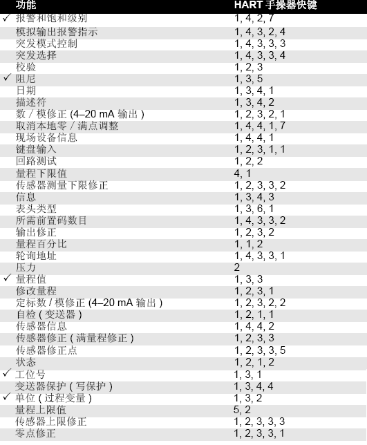 罗斯蒙特3051麻豆精品视频在线观看的正确安装和调试方法