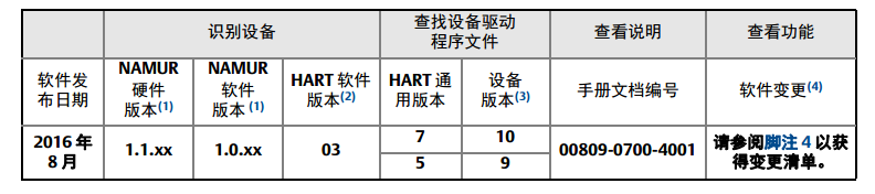 罗斯蒙特3051P 压力麻豆精品视频在线观看安装前的系统准备