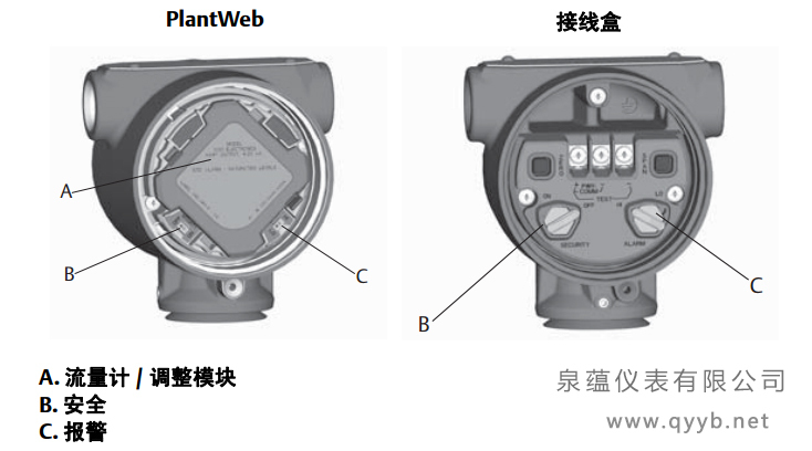 罗斯蒙特3051S无线压力麻豆精品视频在线观看开关和跳线