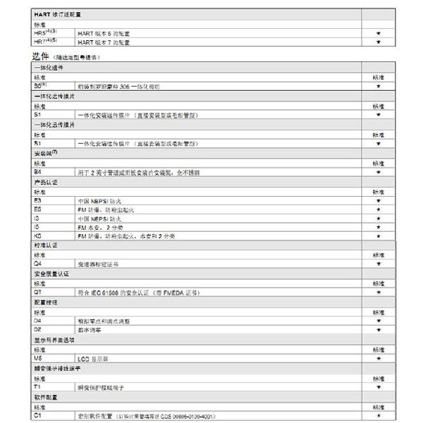 罗斯蒙特3051 GP2 a2 b21 B4 D4 M4 m 5 HR 5 压力麻豆精品视频在线观看