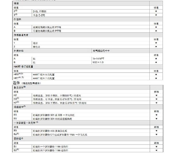 罗斯蒙特3051 GP2 a2 b21 B4 D4 M4 m 5 HR 5 压力麻豆精品视频在线观看