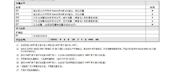 罗斯蒙特3051 GP2 a2 b21 B4 D4 M4 m 5 HR 5 压力麻豆精品视频在线观看