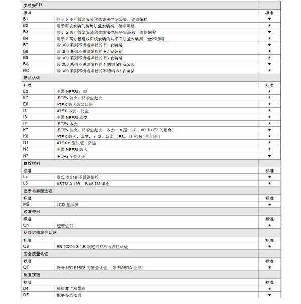 罗斯蒙特3051 GP2 a2 b21 B4 D4 M4 m 5 HR 5 压力麻豆精品视频在线观看