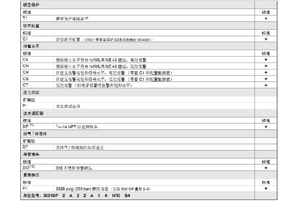 罗斯蒙特3051 GP2 a2 b21 B4 D4 M4 m 5 HR 5 压力麻豆精品视频在线观看