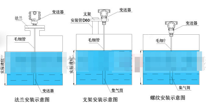 输入液位麻豆精品视频在线观看的连接、安装模式和故障排除方法