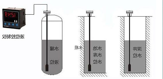 输入类型液位麻豆精品视频在线观看在水电站水位信号采集系统中的应用