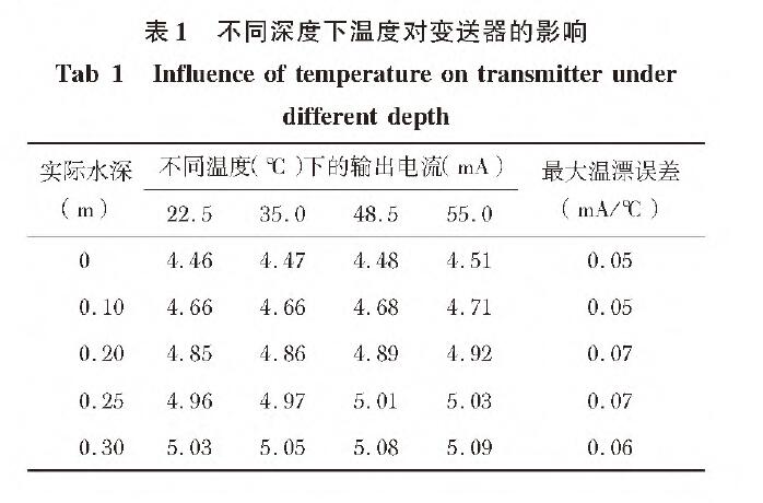 基于扩散硅输入式输入类型液位麻豆精品视频在线观看的水位测量系统设计