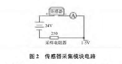 基于扩散硅输入式输入类型液位麻豆精品视频在线观看的水位测量系统设计