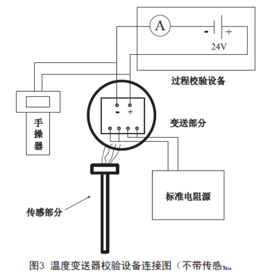 浅谈温度麻豆精品视频在线观看的检查、维护和故障处理