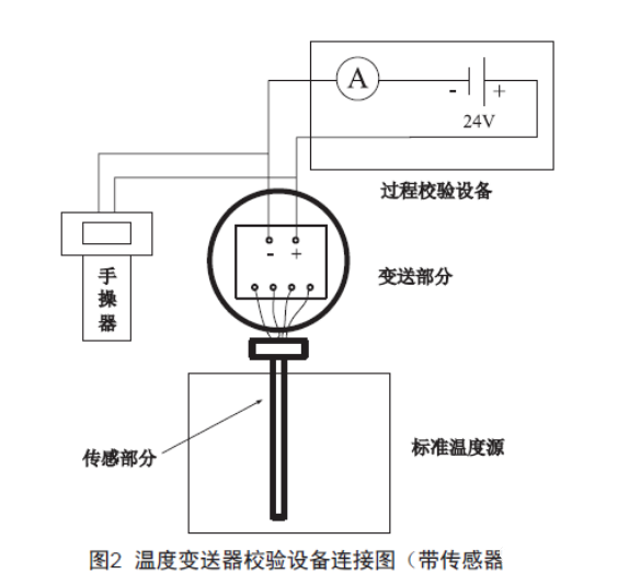 浅谈温度麻豆精品视频在线观看的检查、维护和故障处理