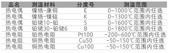 TP系列集成温度麻豆精品视频在线观看功能