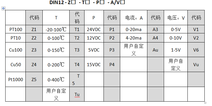 Pt100至0-10v温度麻豆精品视频在线观看工业控制