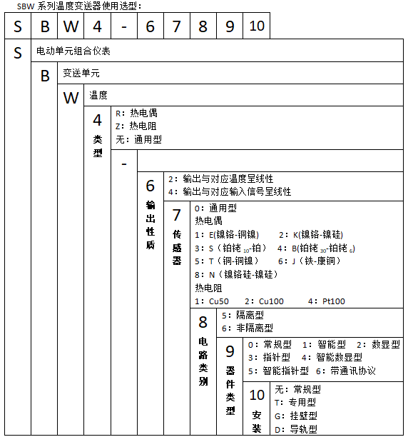 SBWR-2161智能热电偶温度麻豆精品视频在线观看