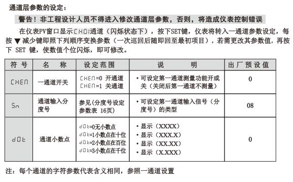 XMDA-6000通道层参数设定