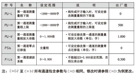 XMDA-6000通道参数