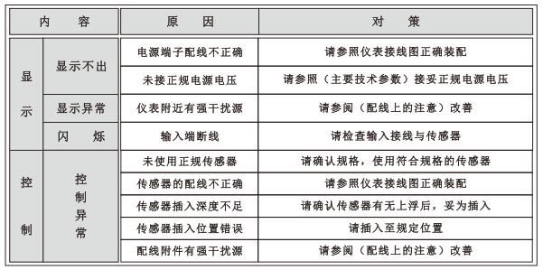 XMDA-6000温度巡检仪异常及原因